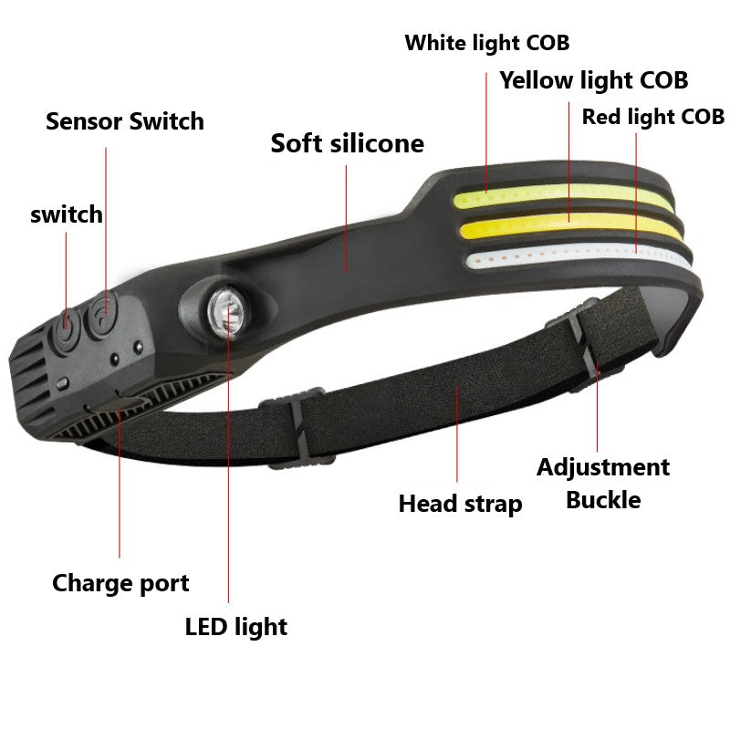 LED Headlamp Flashlight Rechargeable